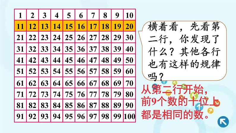 人教版数学一年级下册 第3课时 数的顺序 课件08