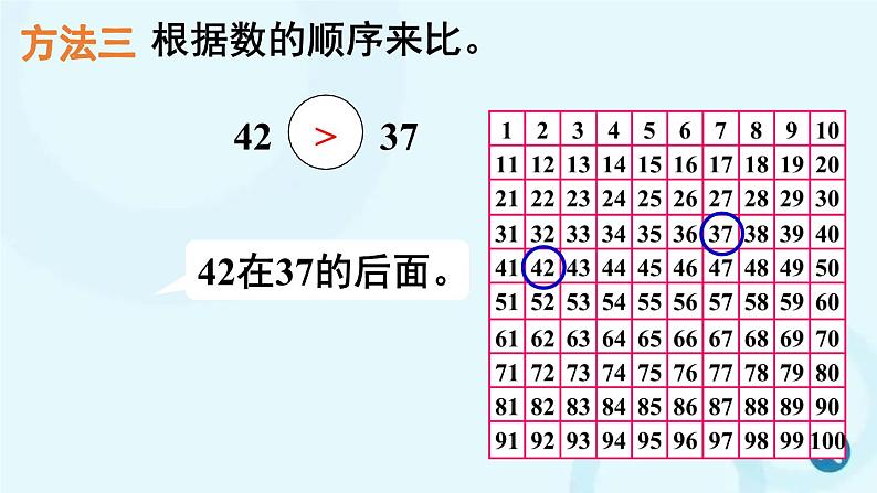 人教版数学一年级下册 第4课时 比较大小（1） 课件05