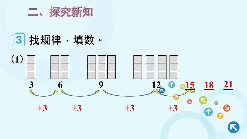 人教版数学一年级下册 第2课时 找规律（2） 课件第3页