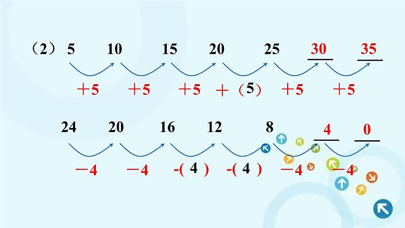 人教版数学一年级下册 第2课时 找规律（2） 课件第5页