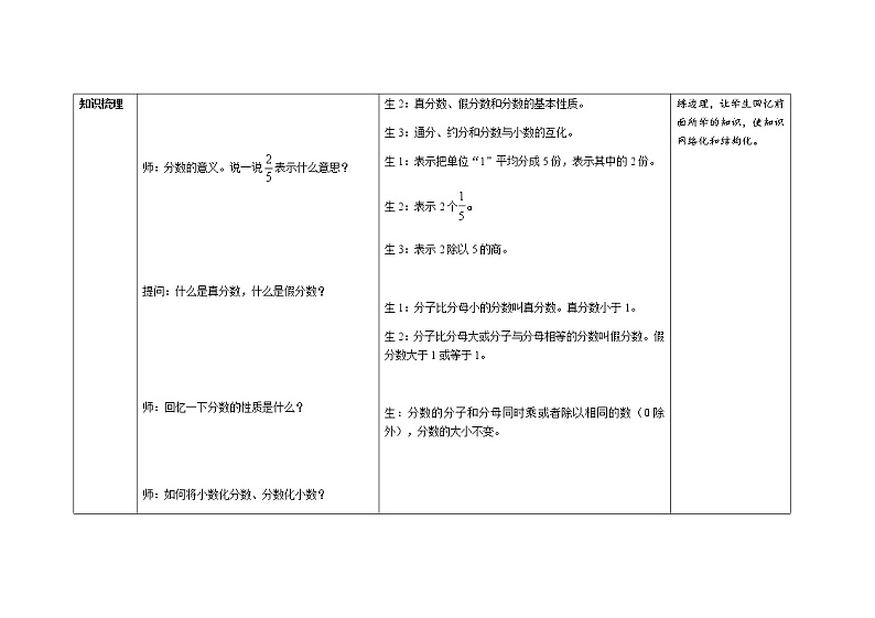 第四单元第14课时《单元综合复习》示范公开课教案【人教小学数学五年级下册】03