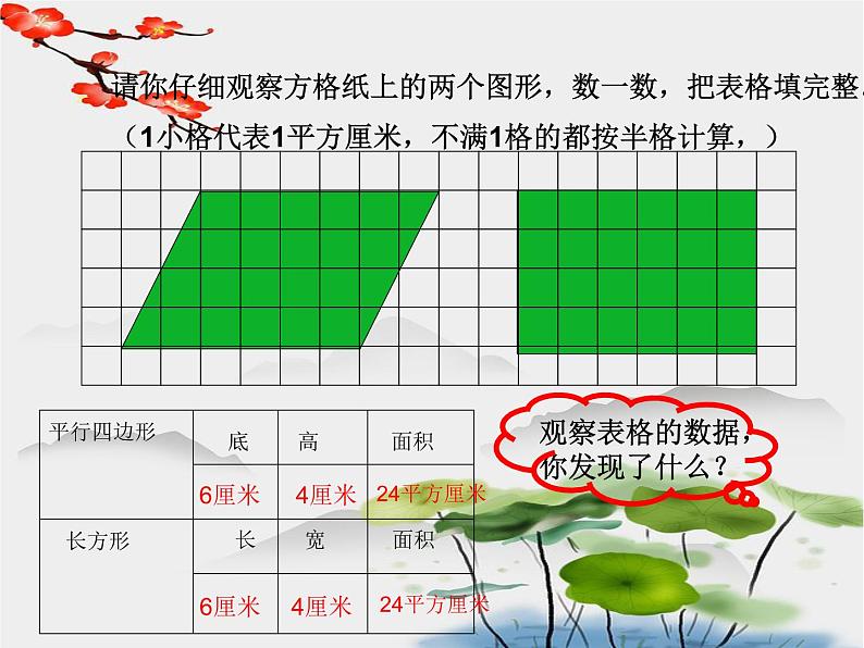 《平行四边形的面积》定稿课件PPT第6页