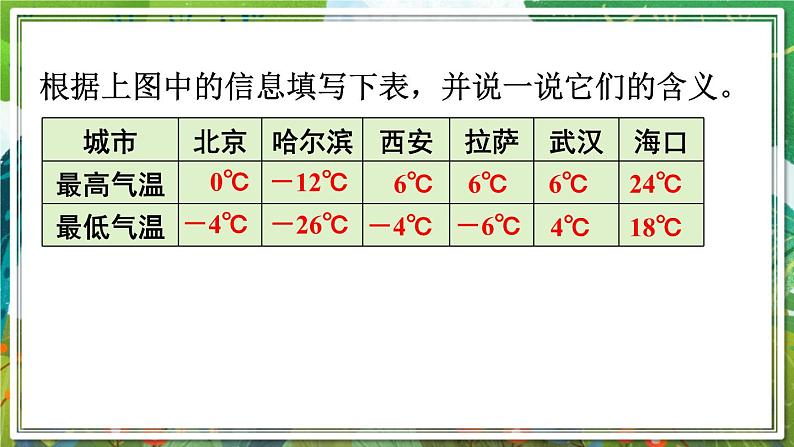 人教版数学六年级下册 1.1负数的认识 课件第6页