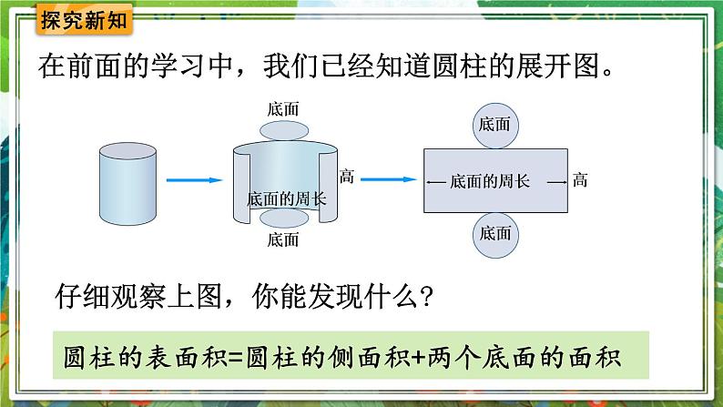 人教版数学六年级下册 3.1.3圆柱的表面积 课件+教案+导学案04