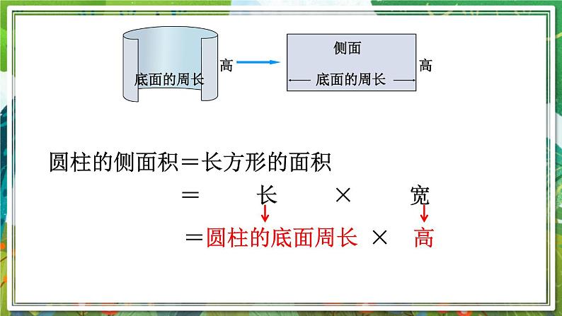 人教版数学六年级下册 3.1.3圆柱的表面积 课件+教案+导学案06