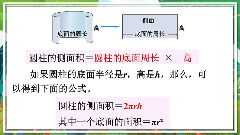 人教版数学六年级下册 3.1.3圆柱的表面积 课件+教案+导学案07