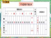 人教版数学六年级下册 6.1.2数的认识（2） 课件+教案+导学案