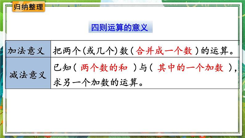 人教版数学六年级下册 6.1.3数的运算（1） 课件第2页