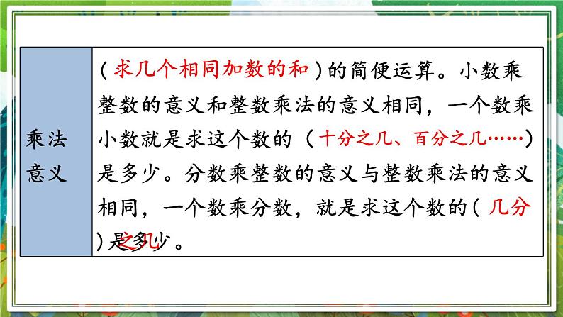 人教版数学六年级下册 6.1.3数的运算（1） 课件第3页