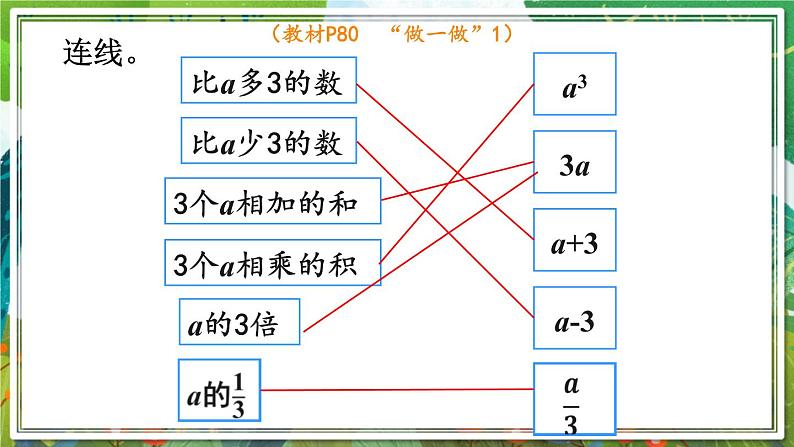 人教版数学六年级下册 6.1.6式与方程 课件+教案+导学案05