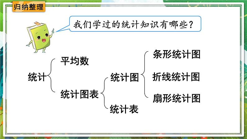 人教版数学六年级下册 6.3.1统计 课件第2页