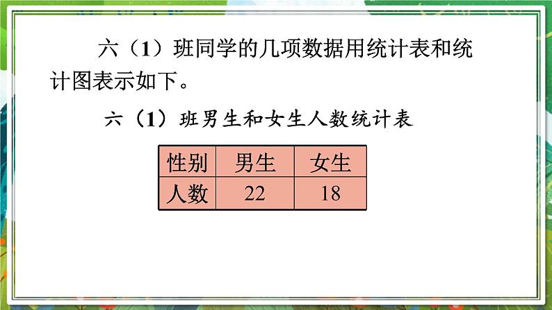 人教版数学六年级下册 6.3.1统计 课件第6页