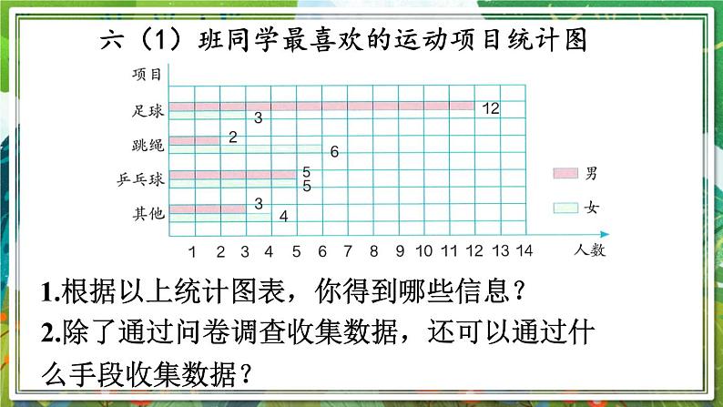 人教版数学六年级下册 6.3.1统计 课件第8页