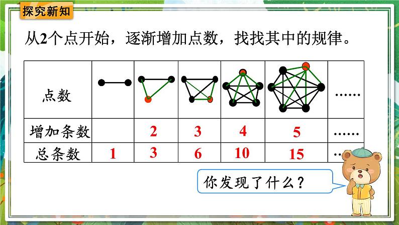 人教版数学六年级下册 6.4.1数学思考（1） 课件第3页