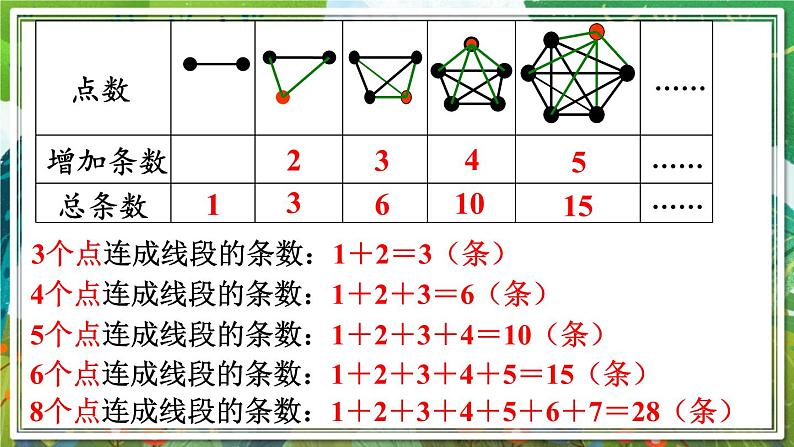 人教版数学六年级下册 6.4.1数学思考（1） 课件第4页