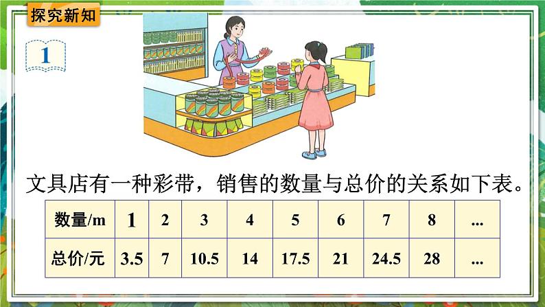 人教版数学六年级下册 4.2.1正比例 课件+教案+导学案03