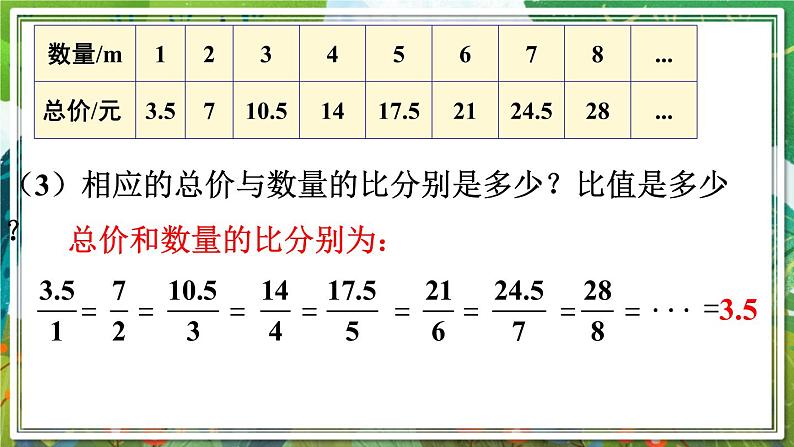 人教版数学六年级下册 4.2.1正比例 课件+教案+导学案05