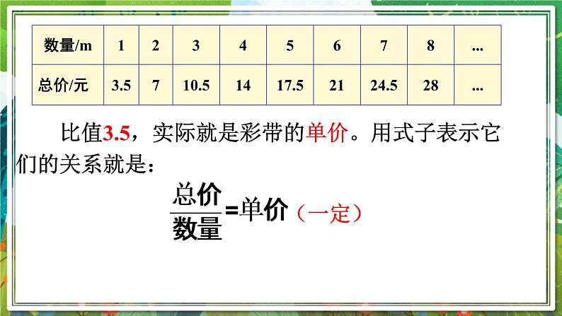 人教版数学六年级下册 4.2.1正比例 课件+教案+导学案06