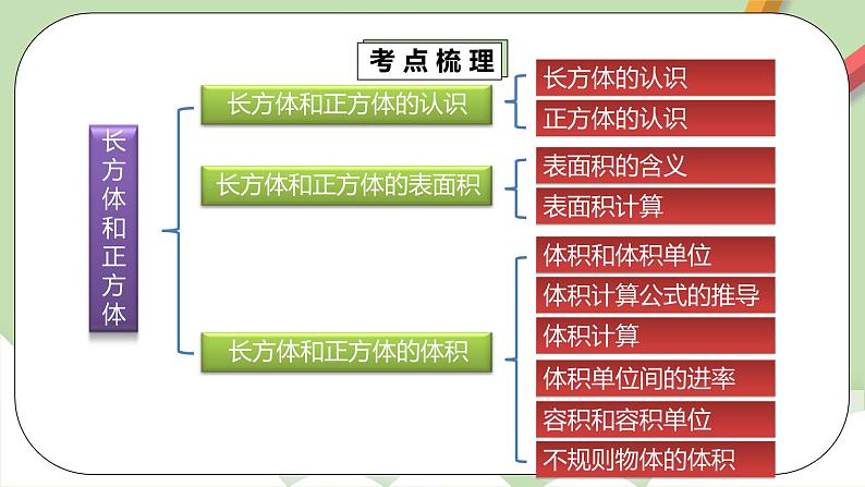 3.4.1 《章末复习》课件+教案+练习03