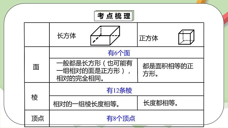 3.4.1 《章末复习》课件+教案+练习04