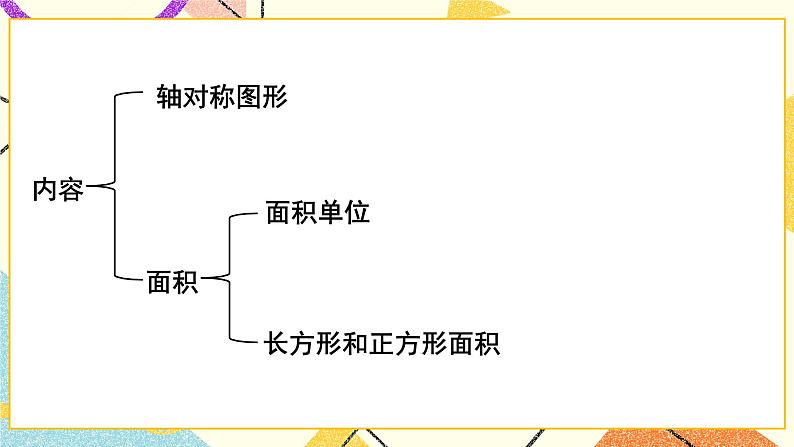 回顾整理——总复习 课件03