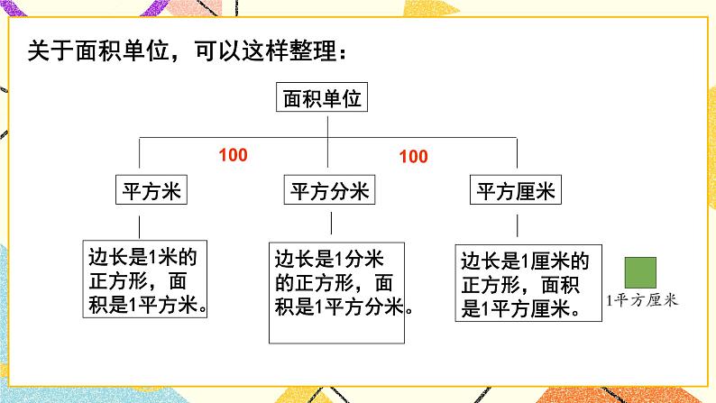 回顾整理——总复习 课件06