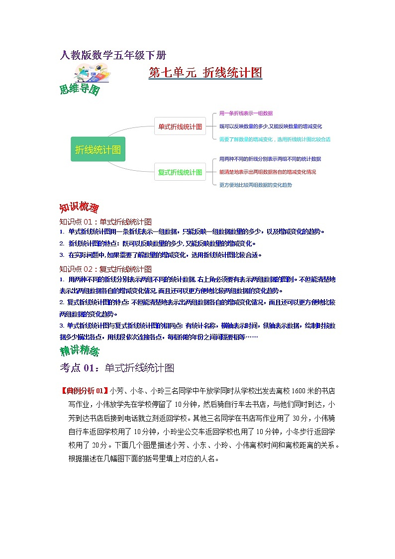 第七单元折线统计图——2022-2023学年五年级下册数学人教版知识点总结+练习学案（教师版+学生版）01