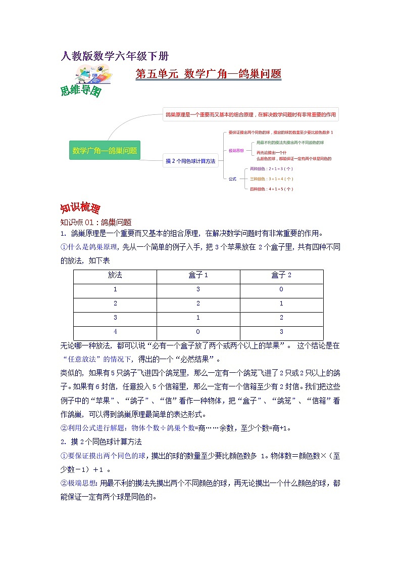 第五单元  数学人教版广角—鸽巢问题（学生版）——2022-2023学年六年级下册数学知识点总结+练习学案第1页