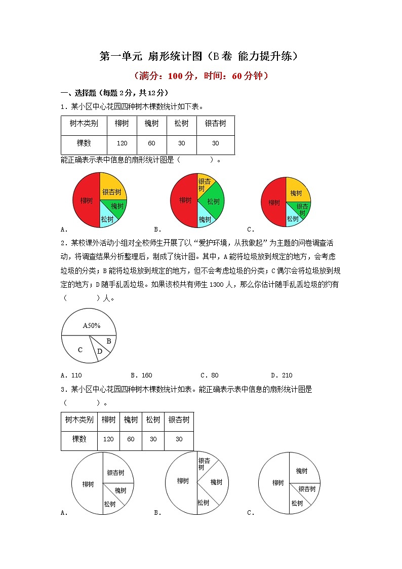 第一单元 扇形统计图（培优篇）—— 2022-2023年六年级下册数学单元卷：基础+培优（苏教版）（含答案）第1页