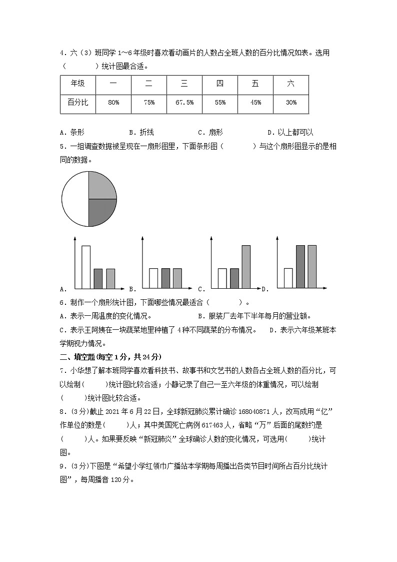 第一单元 扇形统计图（培优篇）—— 2022-2023年六年级下册数学单元卷：基础+培优（苏教版）（含答案）第2页