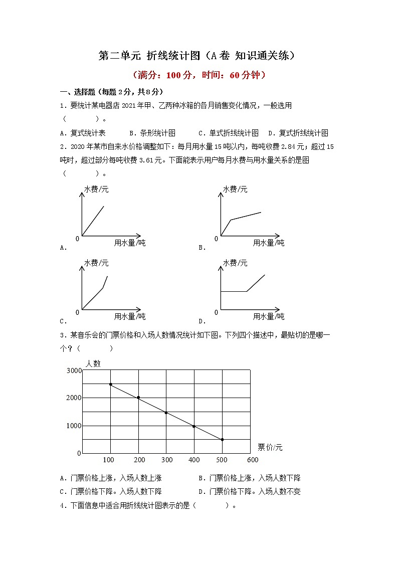 第二单元 折线统计图（基础篇）—— 2022-2023年五年级下册数学单元卷：基础+培优（苏教版）（含答案）01