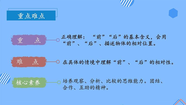 第二单元  第2课时 前后的认识（教学课件+教学设计+分层作业）-一年级数学上册人教版04