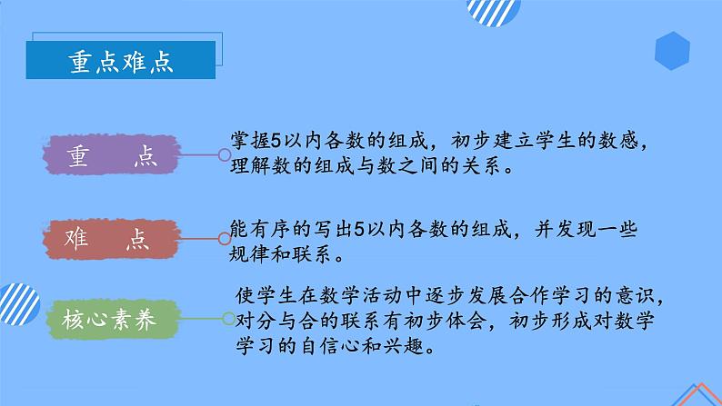第三单元第4课时分与合（教学课件+教学设计+分层作业）-一年级数学上册人教版04