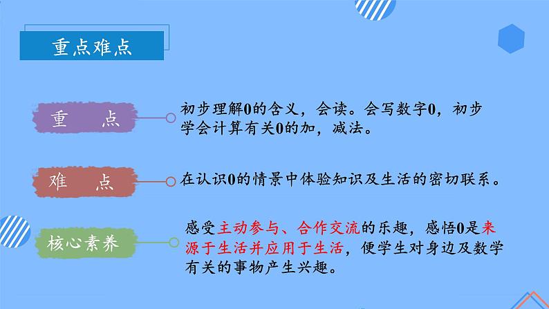 第三单元第7课时0的认识和0的加、减法（教学课件+教学设计+分层作业）-一年级数学上册人教版04