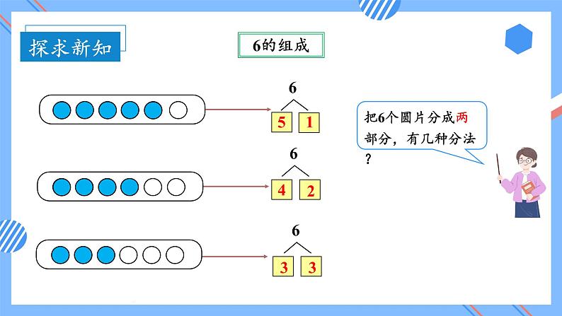 第五单元第2课时6和7的加减法（教学课件）-一年级数学上册人教版第7页