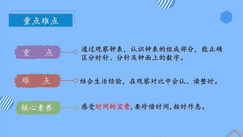 第七单元第1课时认识钟表（一）（教学课件）-一年级数学上册人教版第4页