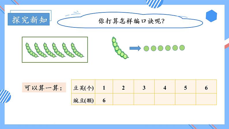 第四单元 第05课时 6的乘法口诀 课件+教案+分层练习+学案  人教版数学二上08