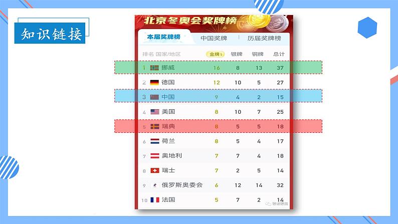 第二单元_第05课时_两位数减两位数退位（教学课件）-二年级数学上册人教版第7页