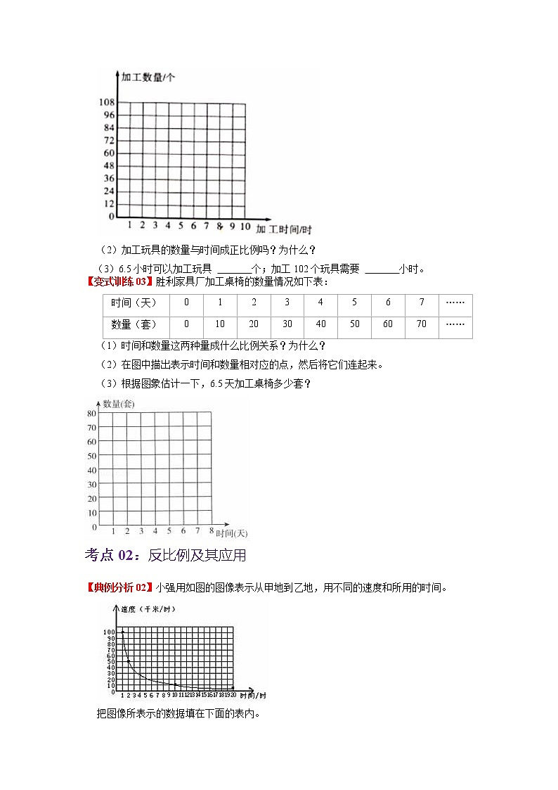 第四单元 正比例与反比例——2022-2023学年六年级下册数学北师大版知识点总结+练习学案（教师版+学生版）03
