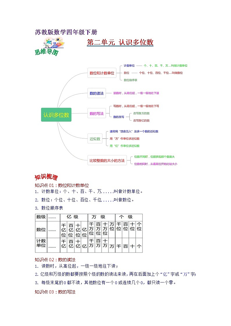 第二单元 认识多位数——2022-2023学年四年级下册数学苏教版知识点总结+练习学案（教师版+学生版）01