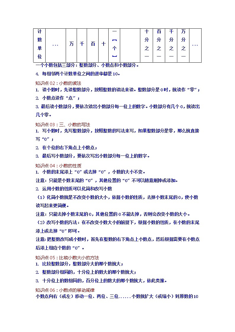 第四单元 小数的意义和性质——2022-2023学年四年级下册数学人教版知识点总结+练习学案（教师版+学生版）02