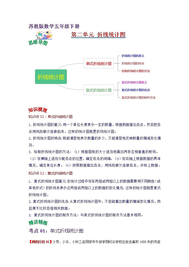 第二单元 折线统计图——2022-2023学年五年级下册数学苏教版知识点总结+练习学案（教师版+学生版）01