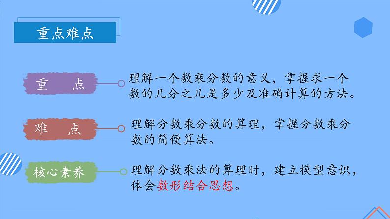 第一单元_第02课时_分数乘分数（教学课件）-六年级数学上册人教版第4页
