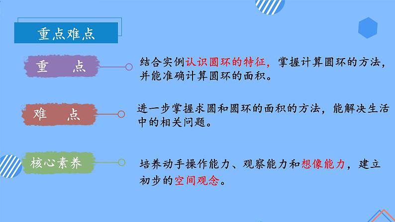 第五单元_第06课时_圆环的面积（教学课件）-六年级数学上册人教版第4页