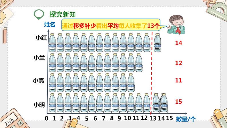 第八单元《平均数》（课件）-四年级下册数学人教版第3页