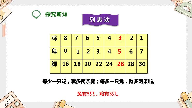 第九单元《鸡兔同笼》（课件）-四年级下册数学人教版第7页