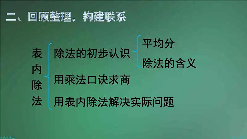 人教版数学二年级下册 第1课时 表内除法、有余数的除法 课件第3页