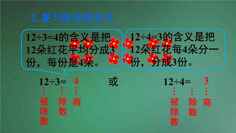 人教版数学二年级下册 第1课时 表内除法、有余数的除法 课件第8页