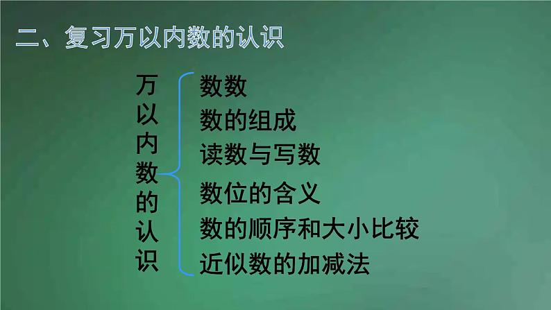 人教版数学二年级下册 第2课时 混合运算、万以内数的认识 课件第3页