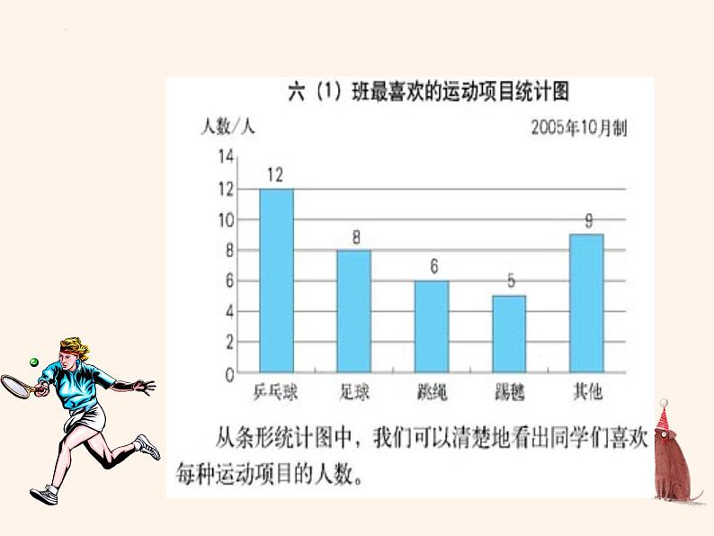 人教版《扇形统计图》课件第4页